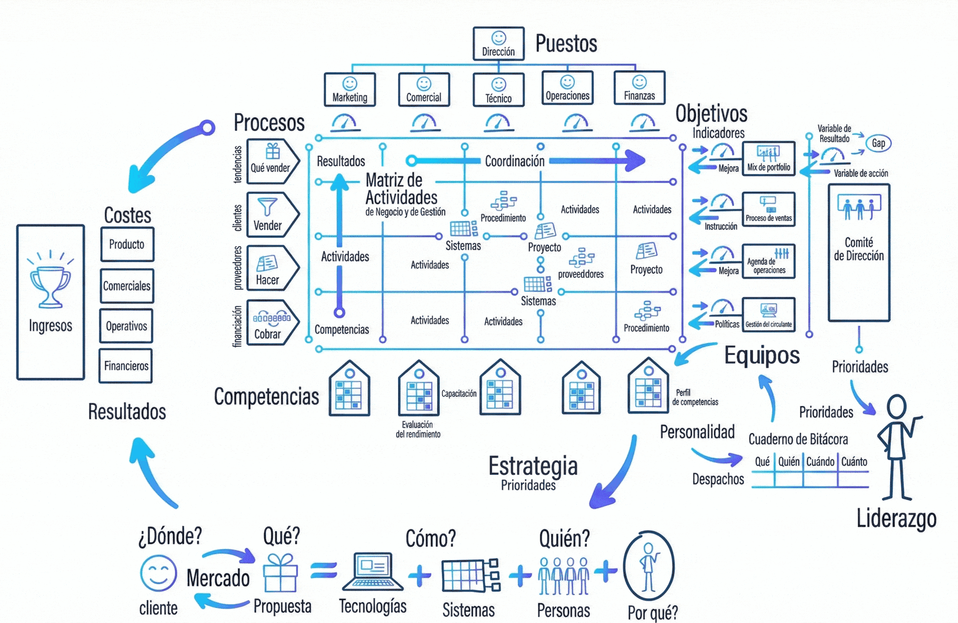 Proceso antes del diagnóstico